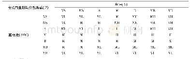 《表1 模糊控制规则：纯电动汽车能量回收系统控制策略的建模仿真分析》