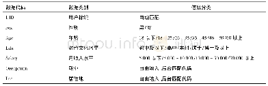 《表1 用户基本信息标签：基于用户画像概念模型的冲浪游客特征识别——以海南日月湾为例》