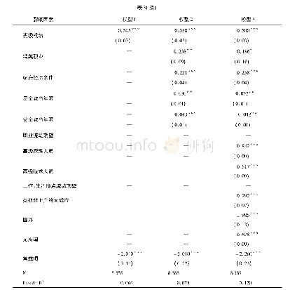 表3 家庭教育期望影响因素的logistic回归结果