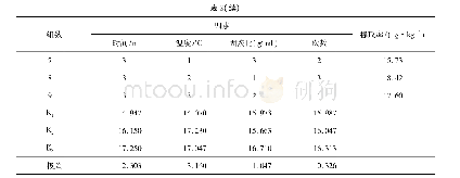 《表2 L9(34)正交实验方案设计及结果》