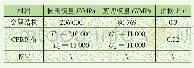 《表1 金属及CFRP材料属性》