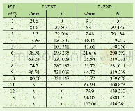 《表4 疲劳裂纹扩展的长度-循环次数关系》