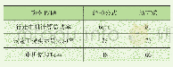 表1 两种设计方法选型计算结果kW