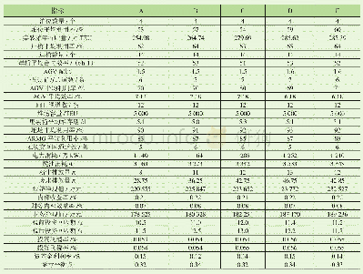 《表4 仿真数据结果及统计指标数值》