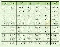 表2 机器人重复定位精度测试结果mm