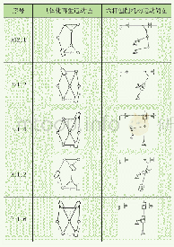 《表1 具体化再生运动链及机构运动简图》