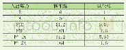 表1 各状态点坐标：堆垛机动态参数设定与出入库效率的匹配