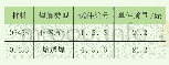 表1 工字形板结构基本信息