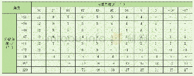 《表3 不平衡力矩产生的歧管竖直载荷》