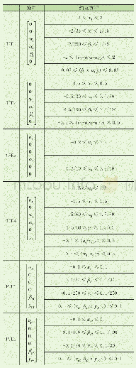表1 旋量取值及约束方程