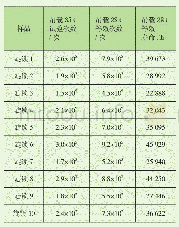 《表1 疲劳试验断裂旋锁寿命》