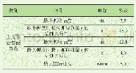 《表1 产品主要作业性能参数表》