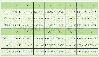 表2 组线方式对比：SPMT悬挂液压系统故障仿真与诊断研究