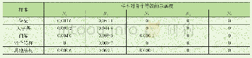 《表6 造船起重机安全等级计算结果》