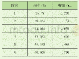 表4 振型结果：基于Ansys Workbench的起重机移动平台分析