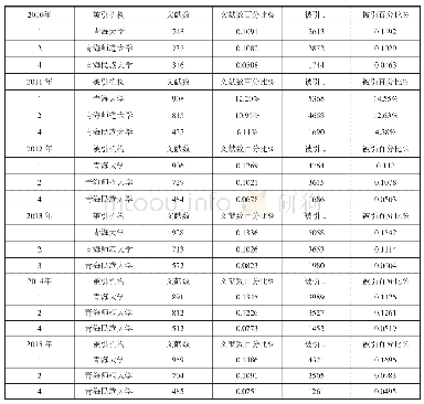 《表8 CNKI收录近十年青海地区科研机构被引量》