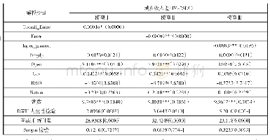 《表5 稳健性检验之二：替换被解释变量》