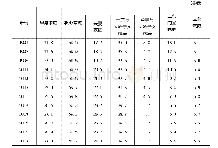 表1 日本家庭结构变化：平成时期日本的社会变迁——从瓦解走向重构