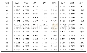 《表3 2000～2014年日本制造业各部门的服务化指数》