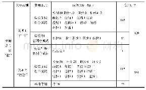 《表3《香港文汇报》《澳门日报》中“控”字的使用现状》