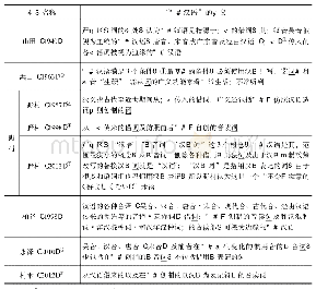 表1 前人研究中“日本汉语”的定义