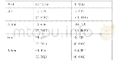 《表3 日本变量平稳性检验（括号内代表显著性水平）》