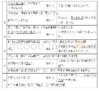 《表5 有关“爆买”中性报道的索引行》