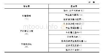 《表1 学生满意度测评体系》