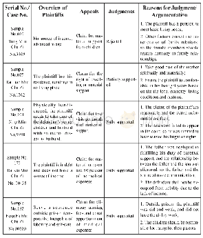 《Table 3 Summary of Typical Cases》