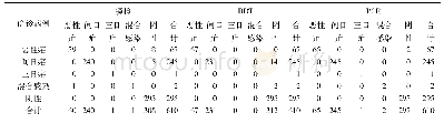 《表3 三种检测方法与确诊病例的检测结果比较》