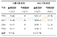 表1 2016-2019年南水北调东线工程高邮段钉螺监测结果