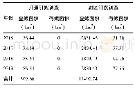 《表1 2016-2019年南水北调东线工程高邮段钉螺监测结果》