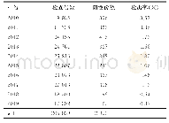 《表3 2010-2019年内蒙古自治区犬粪样本检测结果》