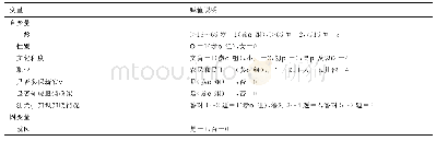 表4 暴露后就医可能影响因素与赋值