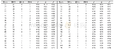 表1 精度验证数据分布1