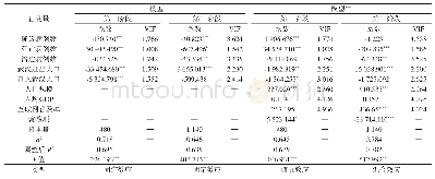 《表3 面板模型回归结果：新型冠状病毒肺炎疫情公众关注度的时空差异与影响因素——基于百度搜索指数的分析》