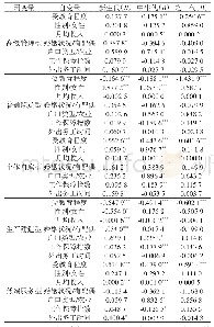 《表5 2018年珠三角六市代际职业选择的影响因素》