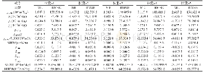 表6 磁学参数反距离权重（IDW）插值的交叉验证结果