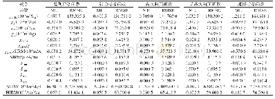 表7 磁学参数径向基函数（RBF）插值的交叉验证结果