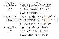 《表3 地理素养中态度维度的内涵》