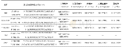 表1 核糖体RNA基因片段PCR引物序列及Genbank序列号Tab.1 PCR primers information for different ribosomal RNA gene fragments and Genbank acce