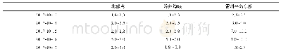 表2 台风“卡努”过境期间研究区域附近波高情况 (单位:m) Tab.2 Wave heights in the Qiongzhou Strait during Typhoon Khanun.Units:m