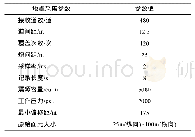 表1 广州海洋地质调查局2016年东沙海域地震采集参数表