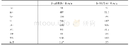 《表2 振动膜模拟产水和实际产水》