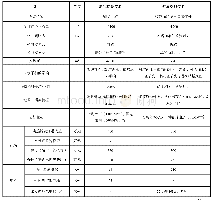 《表1“烟气冷凝”和“浆液冷却”两种技术对比分析》