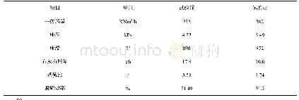 表3 综合试验调整前后的相关参数对比