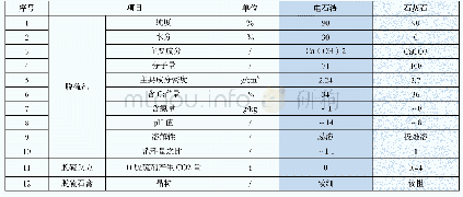 《表5 电石渣与石灰石粉对比表》