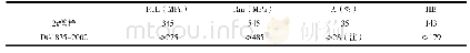 表2 力学性能：超临界机组省煤器合金弯头了裂纹分析