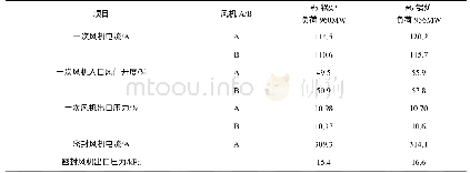 《表2 检修后的密封风系统运行参数》