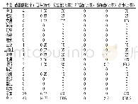 《表1 海南省白木香苗圃调查情况》